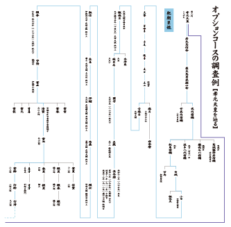 クリックで拡大表示されます